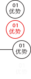 摩托車(chē)培訓(xùn)更專(zhuān)業(yè)